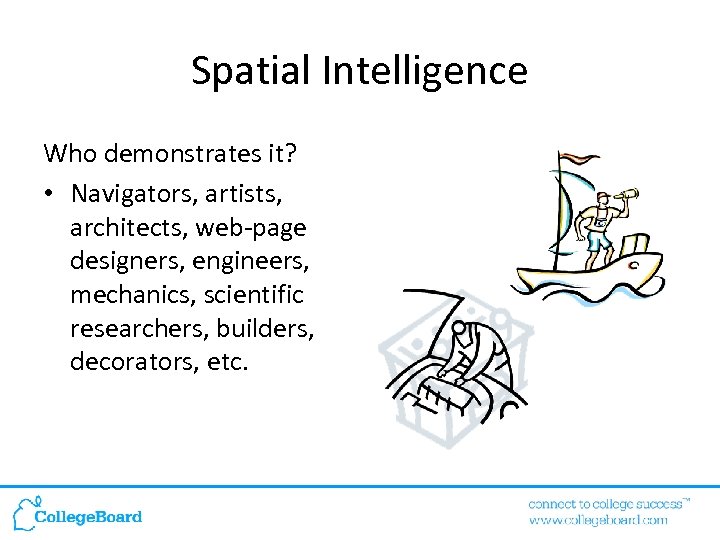 Spatial Intelligence Who demonstrates it? • Navigators, artists, architects, web-page designers, engineers, mechanics, scientific