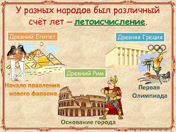 У разных народов был различный счёт лет – летоисчисление. Древний Египет Древняя Греция Древний