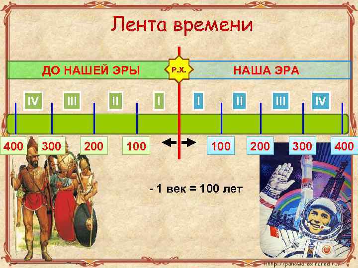 Лента времени ДО НАШЕЙ ЭРЫ IV 400 III 300 II 200 I 100 НАША