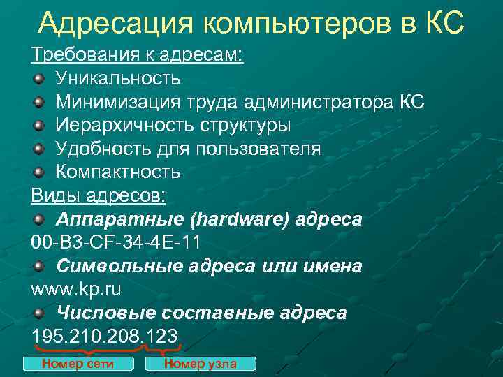 Адресация компьютеров в КС Требования к адресам: Уникальность Минимизация труда администратора КС Иерархичность структуры