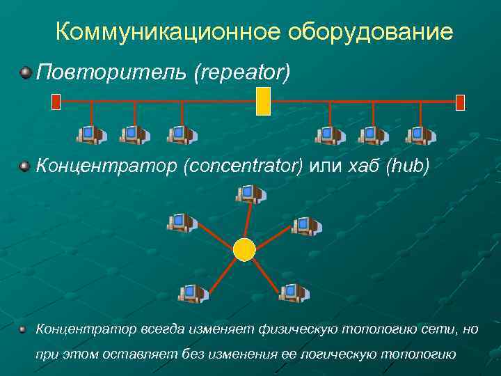 Коммуникационное оборудование Повторитель (repeator) Концентратор (concentrator) или хаб (hub) Концентратор всегда изменяет физическую топологию