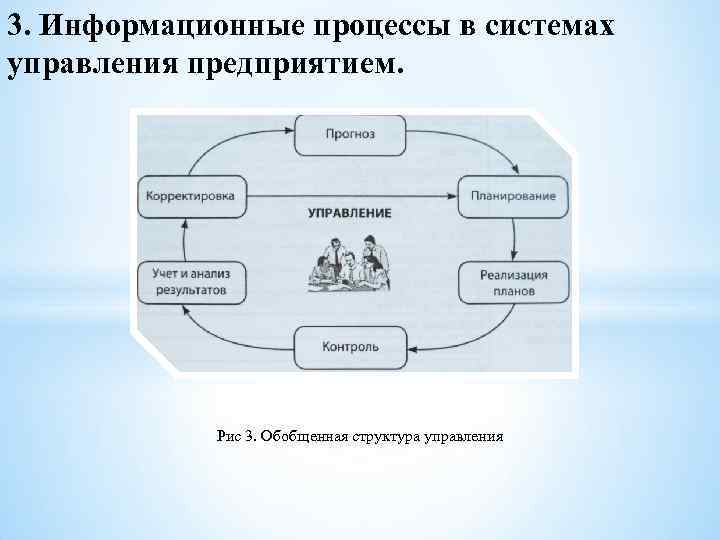 Графическое изображение информационного процесса