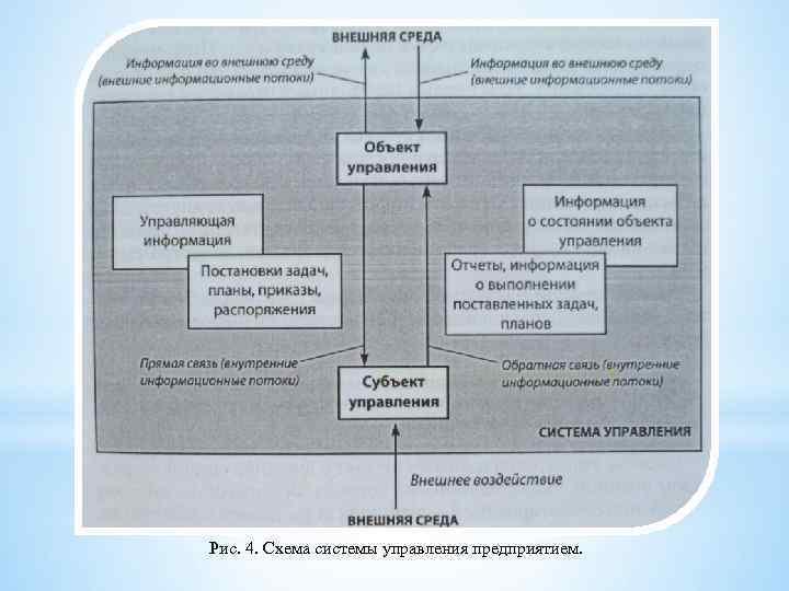 Рис. 4. Схема системы управления предприятием. 