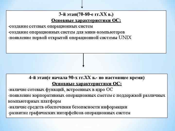 3 -й этап(70 -80 -е гг. XX в. ) Основные характеристики ОС: -создание сетевых