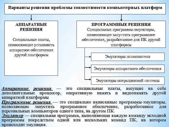 Варианты решения проблемы совместимости компьютерных платформ АППАРАТНЫЕ РЕШЕНИЯ Специальные платы, позволяющие установить аппаратное обеспечение