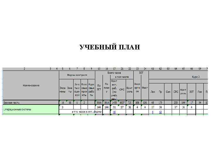 УЧЕБНЫЙ ПЛАН 