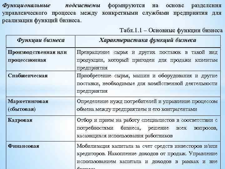 Функциональные подсистемы формируются на основе разделения управленческого процесса между конкретными службами предприятия для реализации