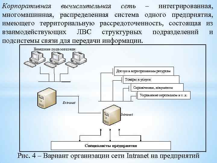 Сеть 92. Корпоративная вычислительная сеть. Корпоративные локальные вычислительные сети. Интегрированная вычислительная сеть. Структура корпоративной вычислительной сети.