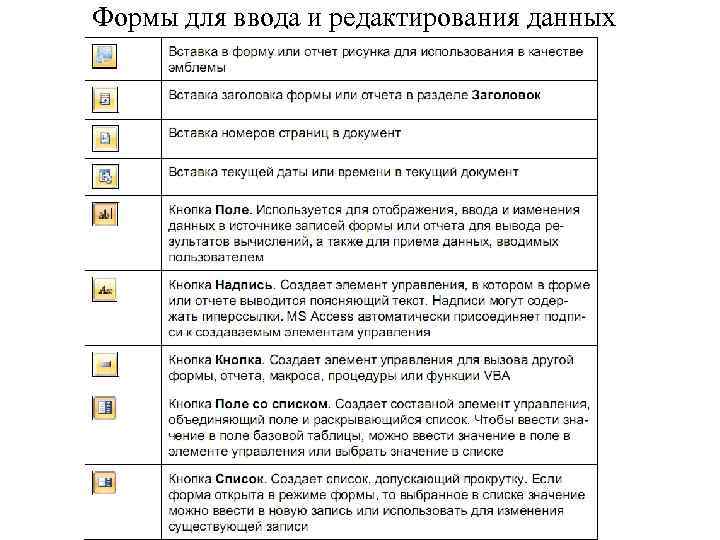 Формы для ввода и редактирования данных 