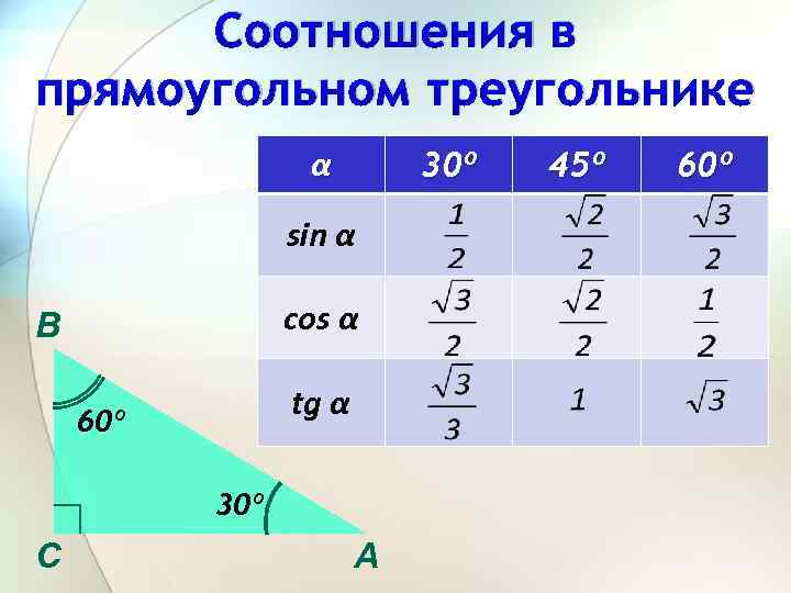 Соотношения в прямоугольном треугольнике α 30º sin α cos α В tg α 60º
