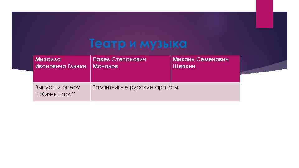 Театр и музыка Михаила Ивановича Глинки Павел Степанович Мочалов Михаил Семенович Щепкин Выпустил оперу