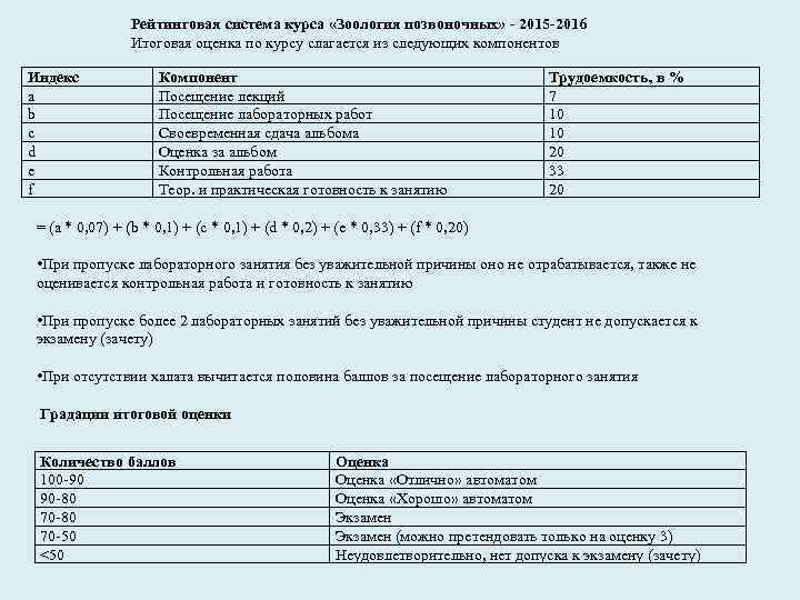 Рейтинговая система курса «Зоология позвоночных» - 2015 -2016 Итоговая оценка по курсу слагается из