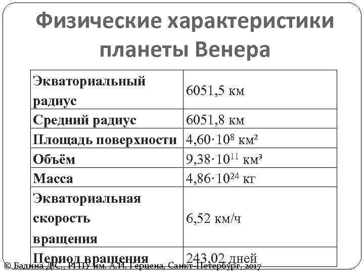 Физические характеристики планеты Венера Экваториальный 6051, 5 км радиус Средний радиус 6051, 8 км