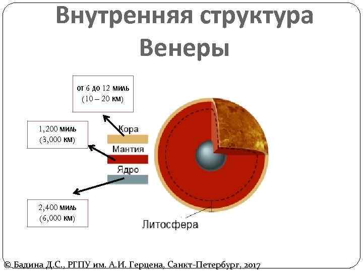 Внутренняя структура Венеры от 6 до 12 миль (10 – 20 км) 1, 200