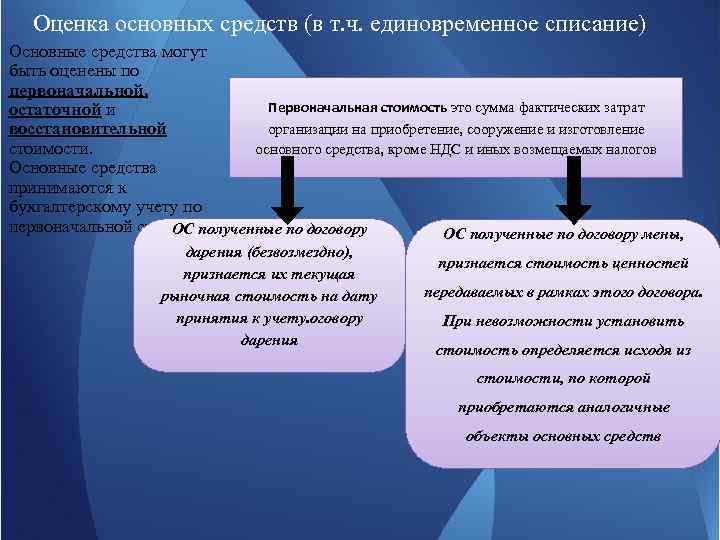 Картинка классификация основных средств