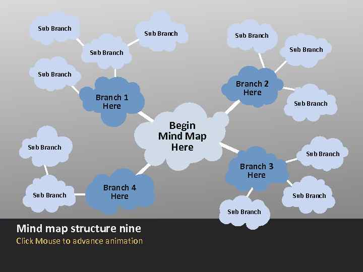 Sub Branch Sub Branch 2 Here Branch 1 Here Sub Branch Begin Mind Map