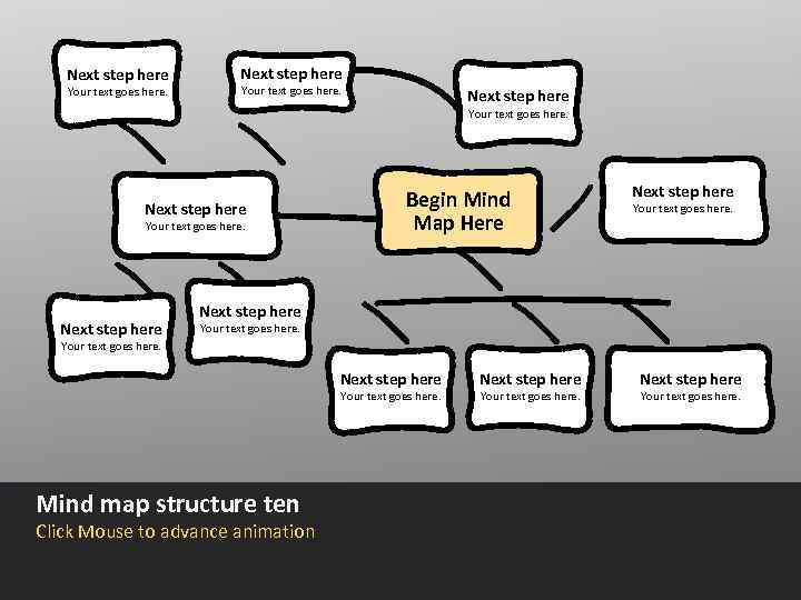 Next step here Your text goes here. Next step here Begin Mind Map Here