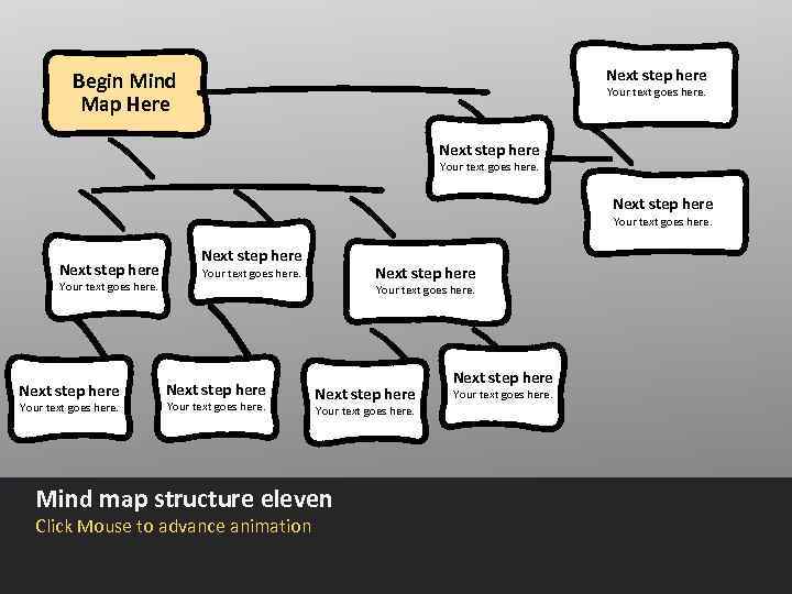 Next step here Begin Mind Map Here Your text goes here. Next step here