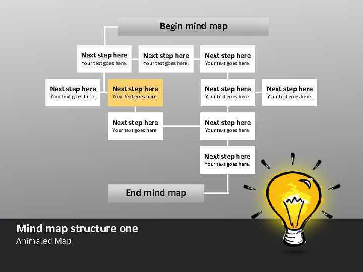 Begin mind map Next step here Your text goes here. Next step here Your