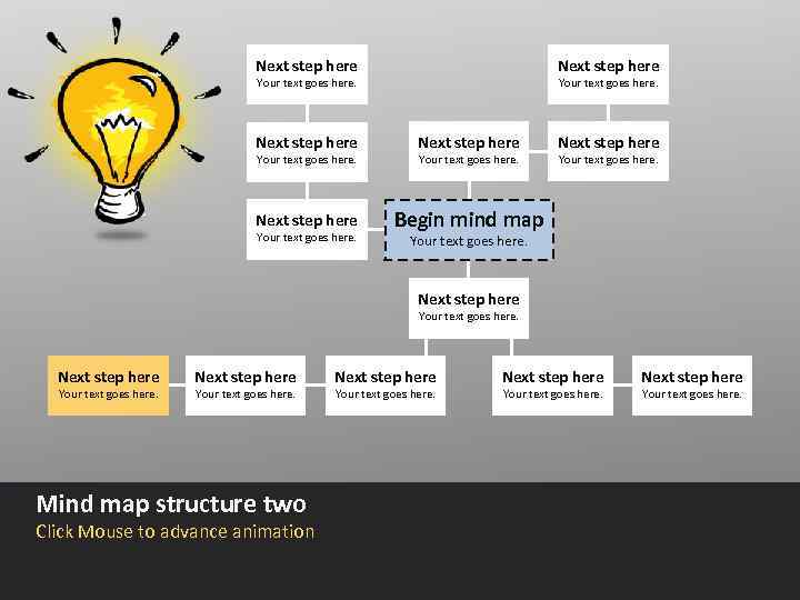 Next step here Your text goes here. Next step here Begin mind map Your