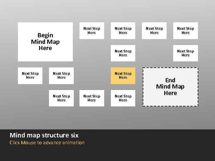 Begin Mind Map Here Next Step Here Next Step Here Mind map structure six