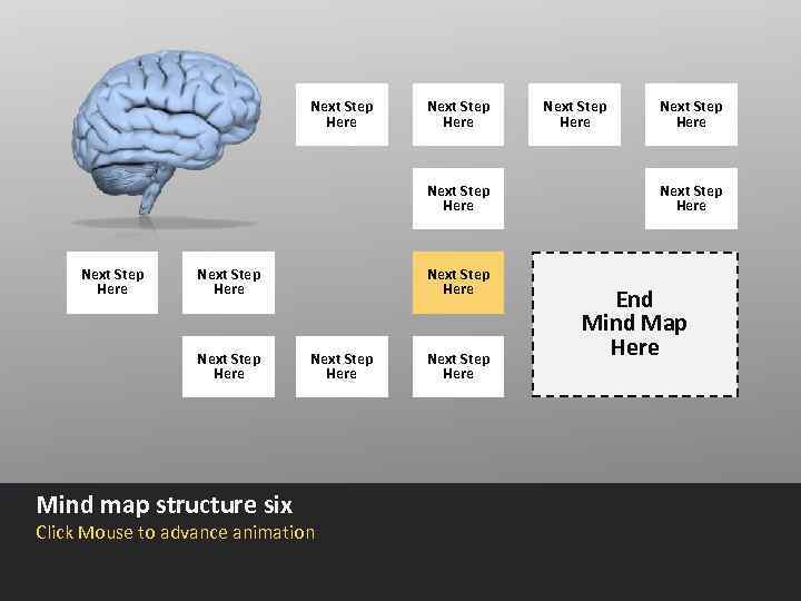 Next Step Here Next Step Here Mind map structure six Next Step Here Click
