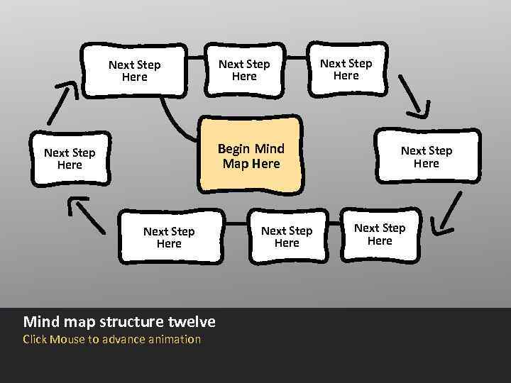 Next Step Here Begin Mind Map Here Next Step Here Mind map structure twelve