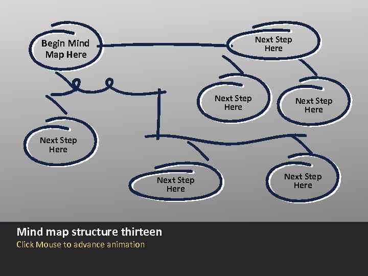 Next Step Here Begin Mind Map Here Next Step Here Mind map structure thirteen