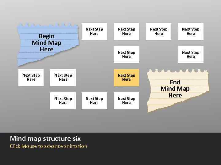 Begin Mind Map Here Next Step Here Next Step Here Mind map structure six