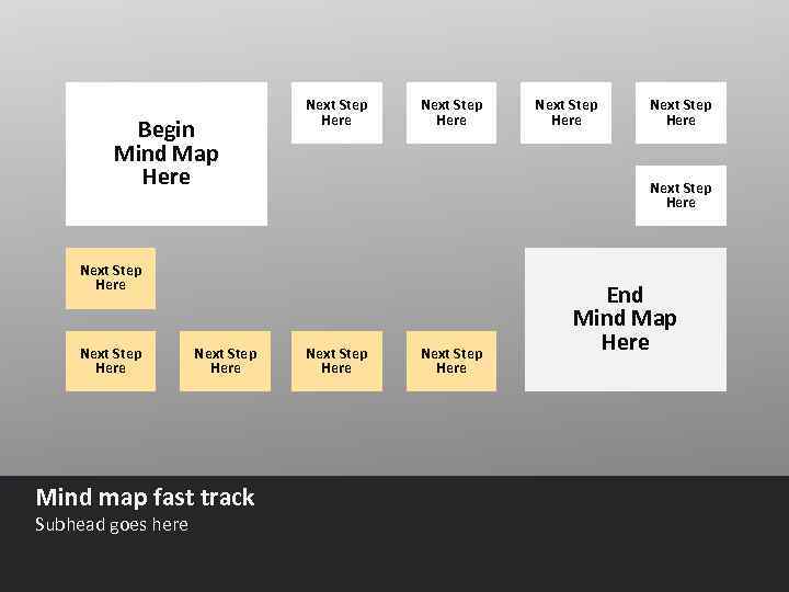 Begin Mind Map Here Next Step Here Mind map fast track Subhead goes here