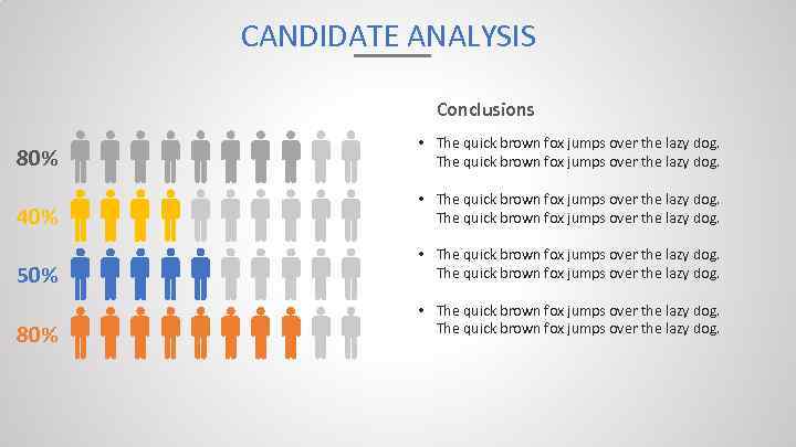 CANDIDATE ANALYSIS Conclusions 80% • The quick brown fox jumps over the lazy dog.