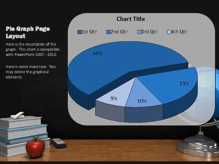 Chart Title Pie Graph Page Layout Here is the description of the graph. This