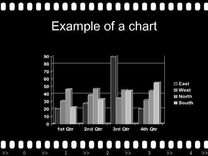 Example of a chart >> 0 >> 1 >> 2 >> 3 >> 4