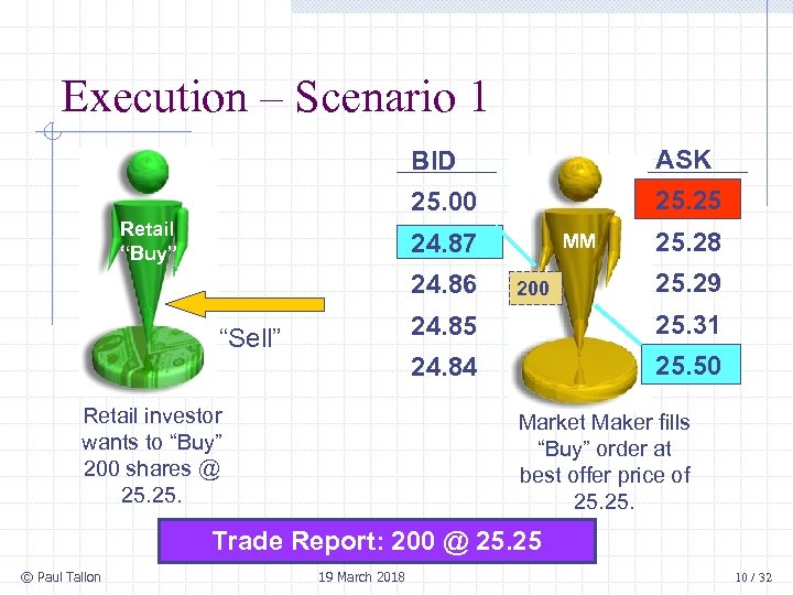 Execution – Scenario 1 BID 25. 00 Retail “Buy” ASK 25. 25 24. 87