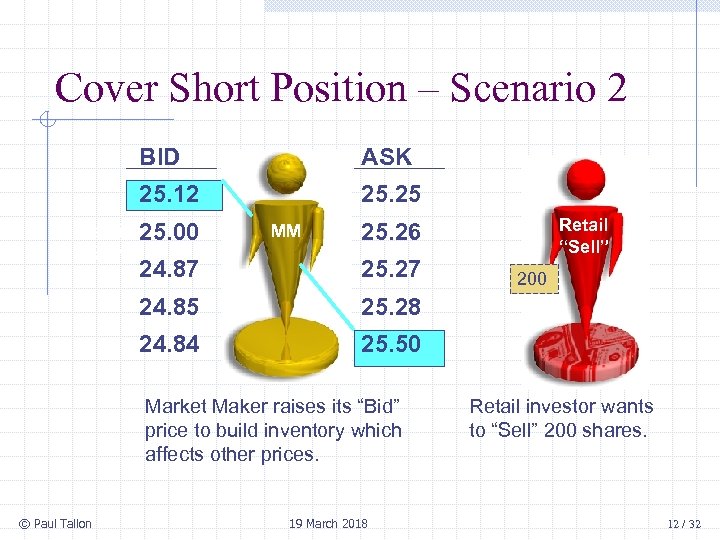 Cover Short Position – Scenario 2 BID 25. 12 Retail “Buy” ASK 25. 25