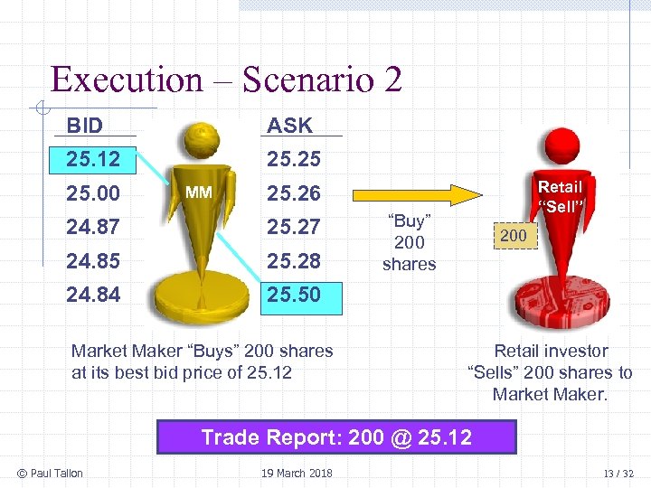 Execution – Scenario 2 BID ASK 25. 12 25. 25 25. 00 MM Retail