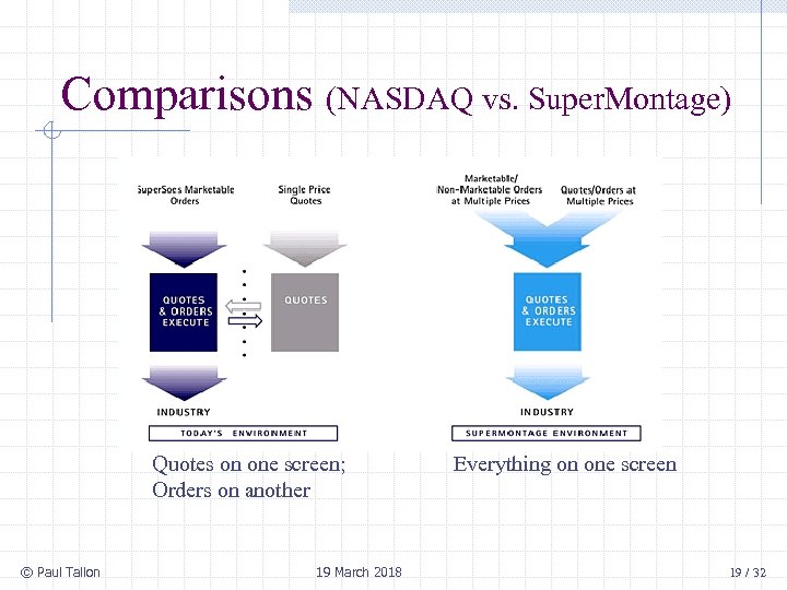 Comparisons (NASDAQ vs. Super. Montage) Quotes on one screen; Orders on another © Paul