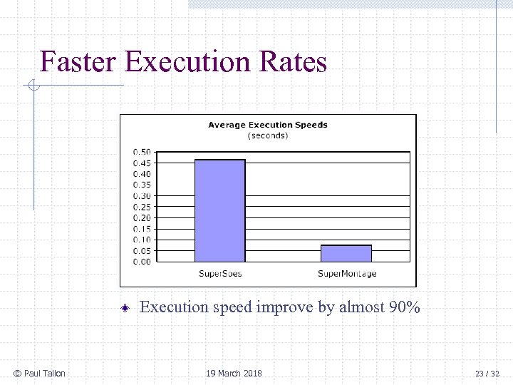 Faster Execution Rates Execution speed improve by almost 90% © Paul Tallon 19 March