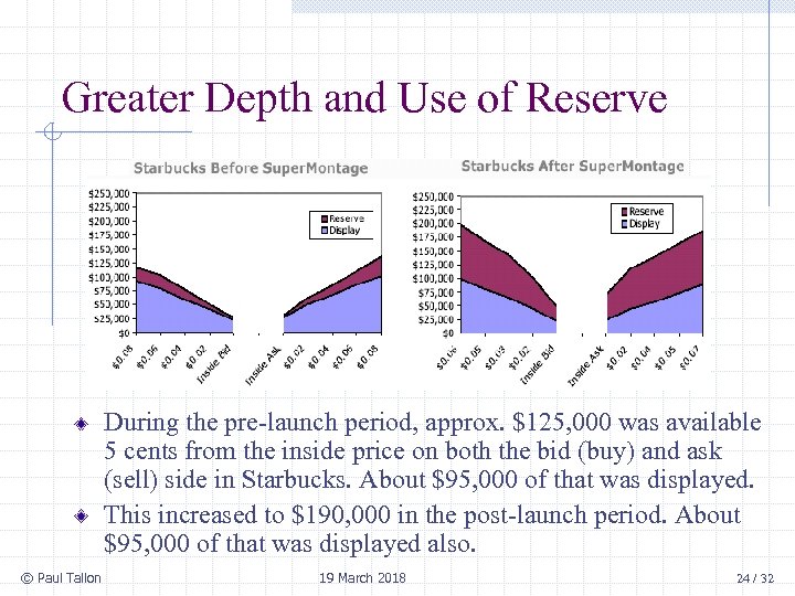 Greater Depth and Use of Reserve During the pre-launch period, approx. $125, 000 was