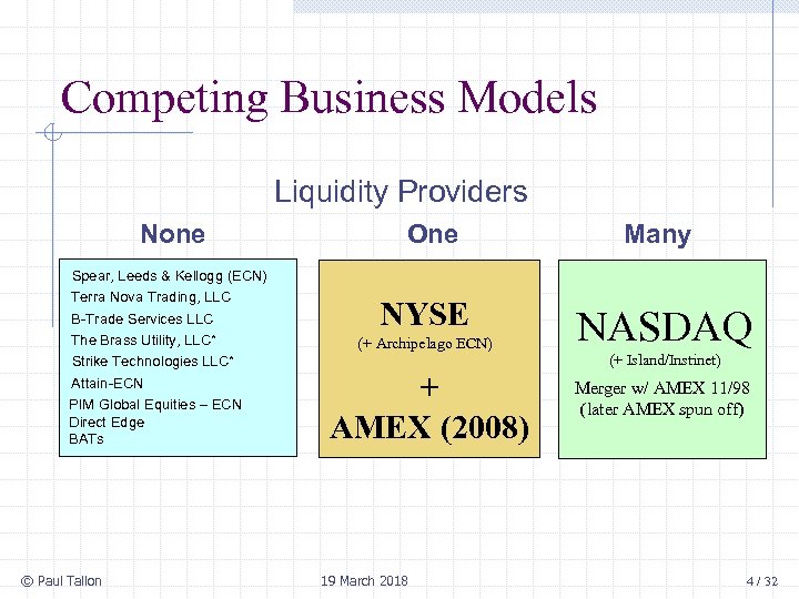 Competing Business Models Liquidity Providers None Spear, Leeds & Kellogg (ECN) Terra Nova Trading,