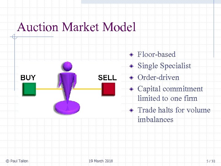 Auction Market Model Floor-based Single Specialist Order-driven Capital commitment limited to one firm Trade