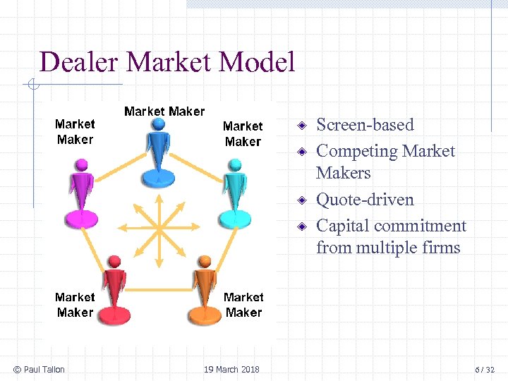 Dealer Market Model Screen-based Competing Market Makers Quote-driven Capital commitment from multiple firms ©