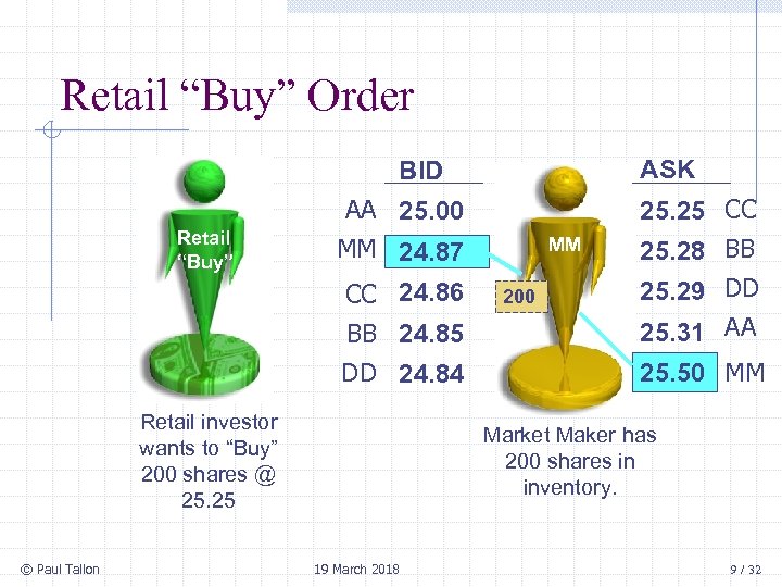 Retail “Buy” Order ASK BID Retail “Buy” AA 25. 00 MM 24. 87 CC