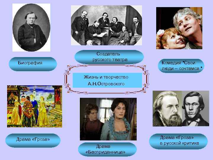 Биография Создатель русского театра Комедия "Свои люди – сочтемся " Жизнь и творчество А.