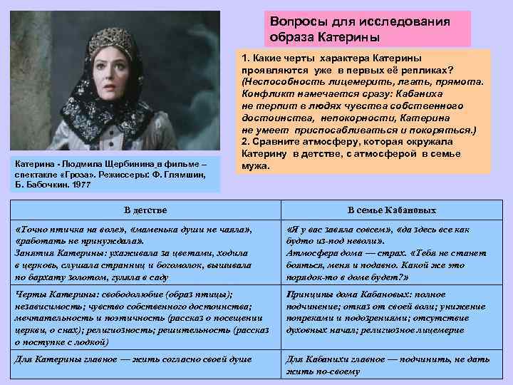 Вопросы для исследования образа Катерины Катерина - Людмила Щербинина в фильме – спектакле «Гроза»