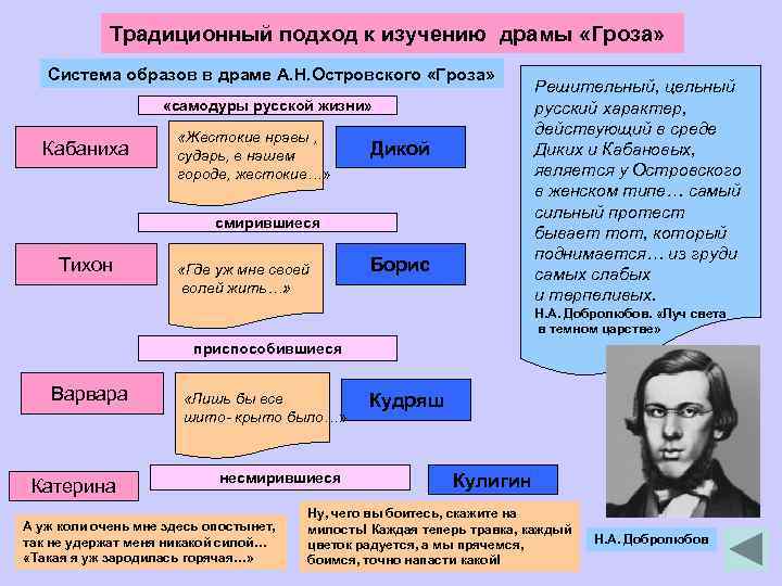 Традиционный подход к изучению драмы «Гроза» Система образов в драме А. Н. Островского «Гроза»