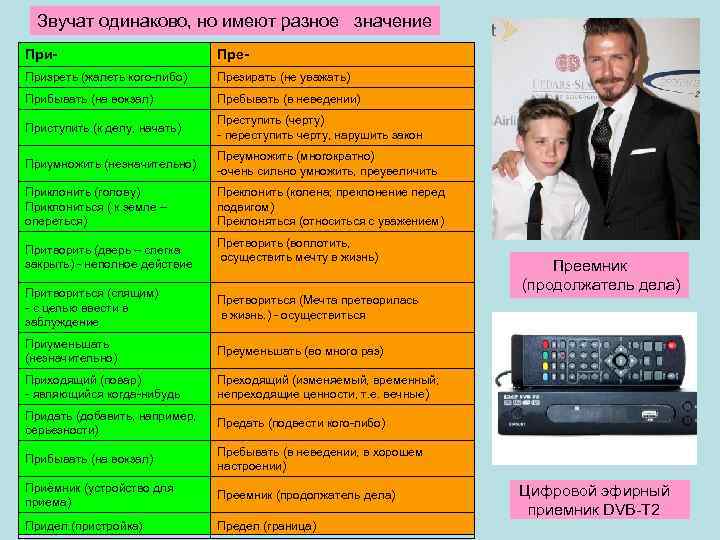 Звучат одинаково, но имеют разное значение При- Пре- Призреть (жалеть кого либо) Презирать (не