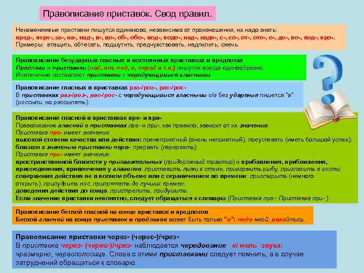 Правописание приставок. Свод правил. Неизменяемые приставки пишутся одинаково, независимо от произношения, их надо знать: