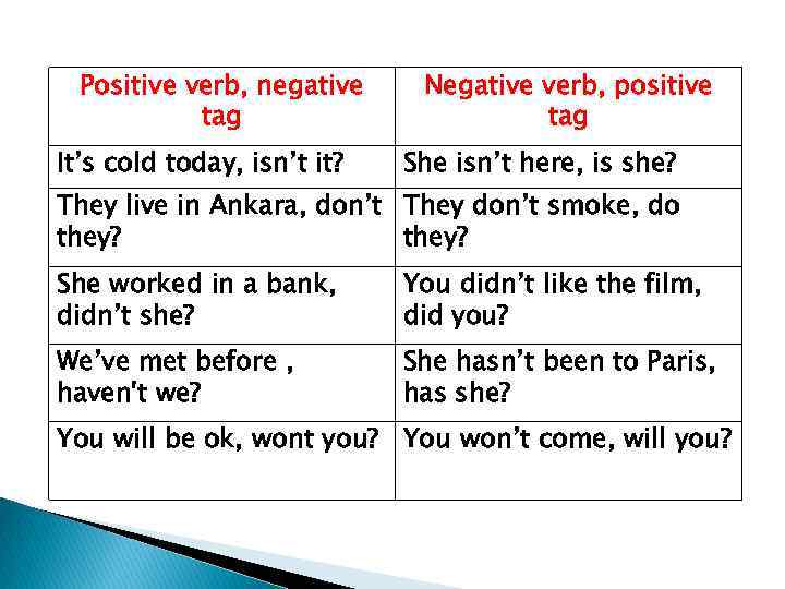 Positive verb, negative tag It’s cold today, isn’t it? Negative verb, positive tag She