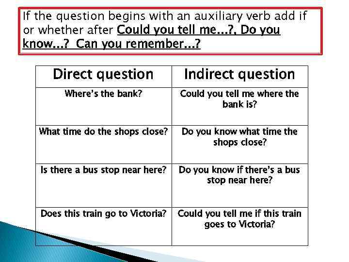 If the question begins with an auxiliary verb add if or whether after Could